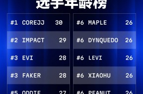 九游体育官网-Faker回归赛场，逆转首场状态亮眼，西班牙队观众沸腾！-九游体育官网